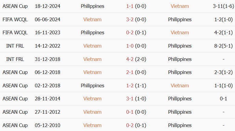 Soi kèo góc Việt Nam vs Philippines, 19h30 ngày 26/09 - Ảnh 3