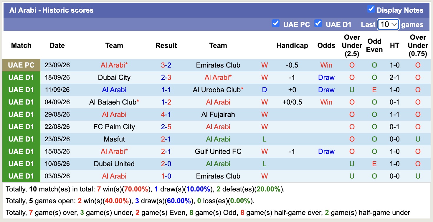 Nhận định, soi kèo Al Arabi vs Al-Thaid, 21h40 ngày 28/9: Tin vào Al-Thaid - Ảnh 1