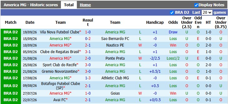 Nhận định, soi kèo America MG vs Juventude, 5h30 ngày 29/9: Chủ nhà mất phương hướng - Ảnh 1