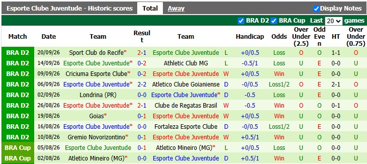Nhận định, soi kèo America MG vs Juventude, 5h30 ngày 29/9: Chủ nhà mất phương hướng - Ảnh 2