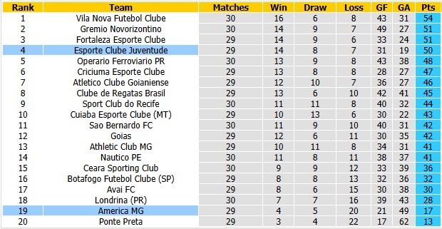 Nhận định, soi kèo America MG vs Juventude, 5h30 ngày 29/9: Chủ nhà mất phương hướng - Ảnh 4