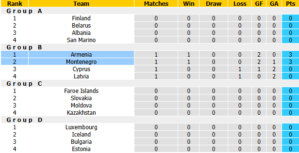 Nhận định, soi kèo Armenia vs Montenegro, 23h00 ngày 28/9: Tận dụng lợi thế - Ảnh 5