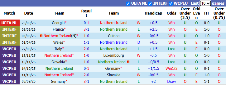 Nhận định, soi kèo Bắc Ireland vs Hungary, 1h45 ngày 29/9: Tự tin trên sân nhà - Ảnh 2