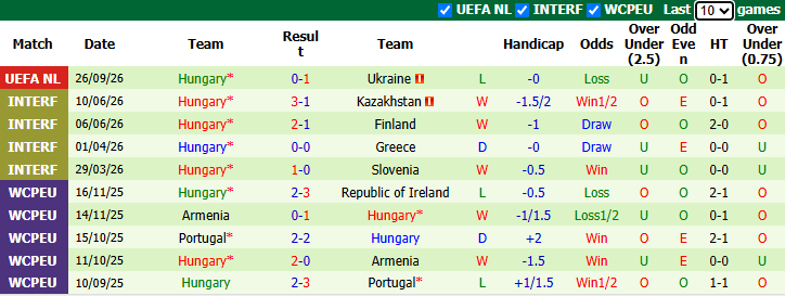 Nhận định, soi kèo Bắc Ireland vs Hungary, 1h45 ngày 29/9: Tự tin trên sân nhà - Ảnh 3