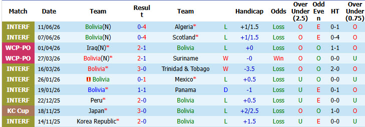 Nhận định, soi kèo Bolivia vs Paraguay, 03h30 ngày 28/09: Quật ngã đối thủ - Ảnh 2