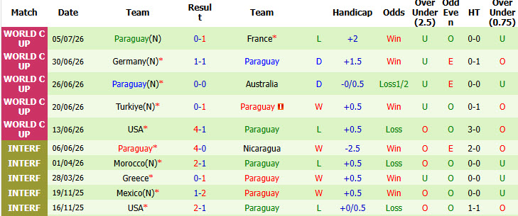 Nhận định, soi kèo Bolivia vs Paraguay, 03h30 ngày 28/09: Quật ngã đối thủ - Ảnh 3