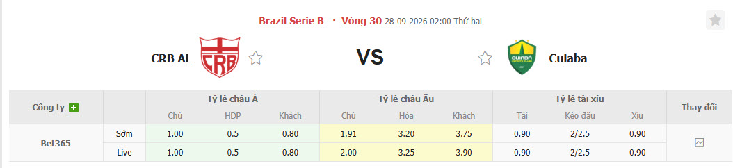 Nhận định, soi kèo CRB AL vs Cuiaba, 02h00 ngày 28/09: Mệnh lệnh phải thắng - Ảnh 1