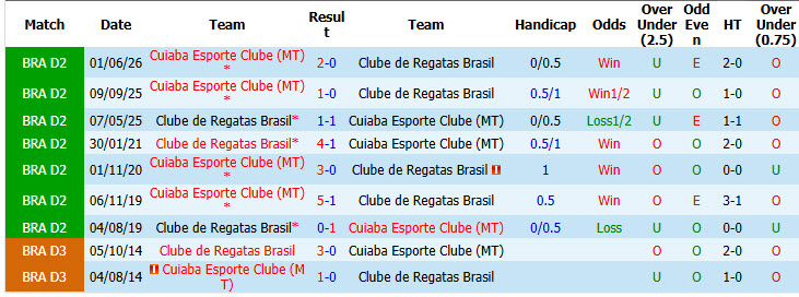Nhận định, soi kèo CRB AL vs Cuiaba, 02h00 ngày 28/09: Mệnh lệnh phải thắng - Ảnh 4