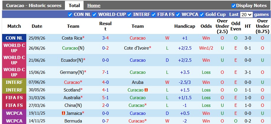 Nhận định, soi kèo Curacao vs Nicaragua, 7h00 ngày 28/9: Chuyến đi bão táp - Ảnh 1