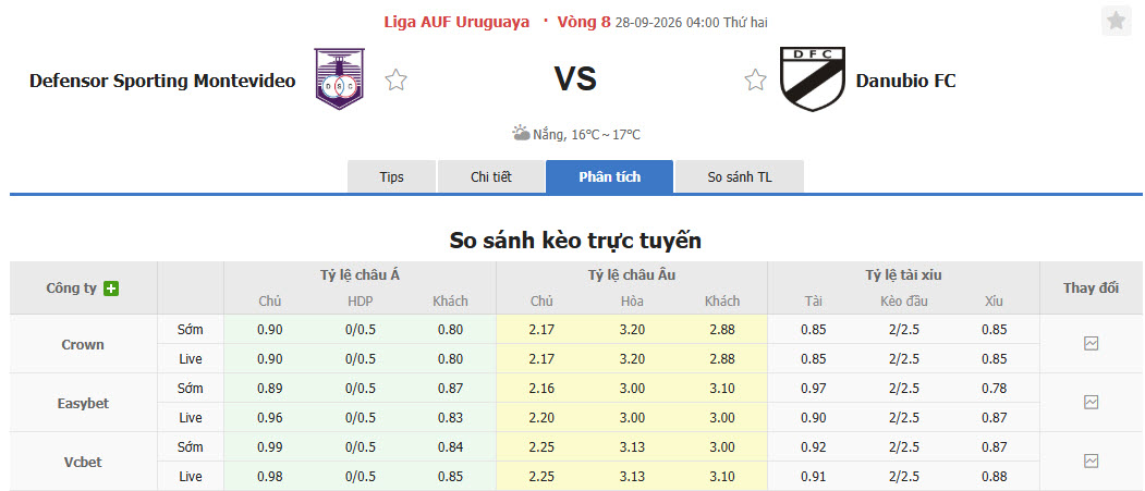Nhận định, soi kèo Defensor Sporting vs Danubio, 04h00 ngày 28/09: Trở lại mạch chiến thắng - Ảnh 1
