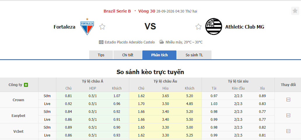 Nhận định, soi kèo Fortaleza vs Athletic MG, 04h30 ngày 28/09: Không thể ngăn cản - Ảnh 1