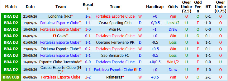 Nhận định, soi kèo Fortaleza vs Athletic MG, 04h30 ngày 28/09: Không thể ngăn cản - Ảnh 2