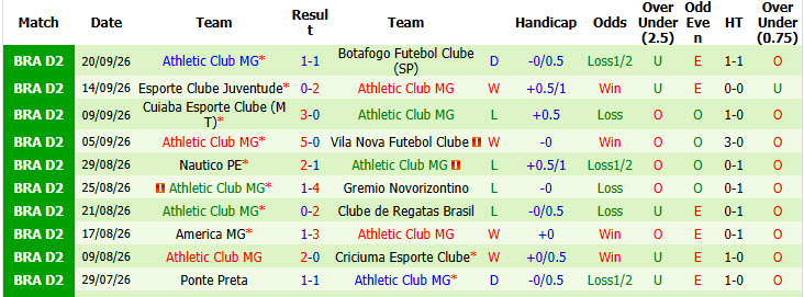 Nhận định, soi kèo Fortaleza vs Athletic MG, 04h30 ngày 28/09: Không thể ngăn cản - Ảnh 3