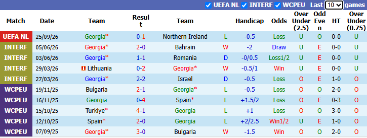 Nhận định, soi kèo Georgia vs Ukraine, 23h00 ngày 28/9: Đả bại chủ nhà - Ảnh 2