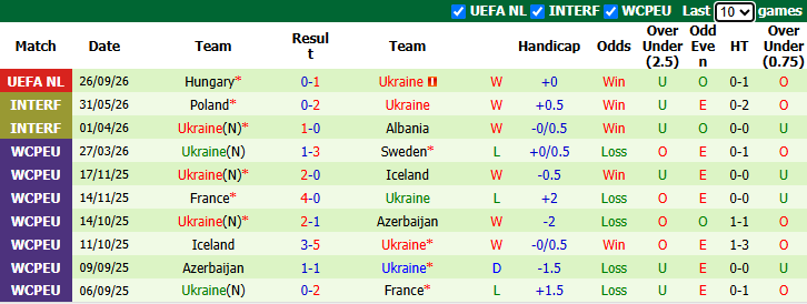 Nhận định, soi kèo Georgia vs Ukraine, 23h00 ngày 28/9: Đả bại chủ nhà - Ảnh 3