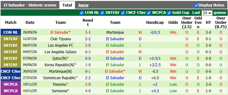 Nhận định, soi kèo Guatemala vs El Salvador, 9h00 ngày 29/9: Bổn cũ soạn lại - Ảnh 2