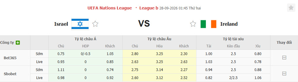 Nhận định, soi kèo Israel vs CH Ireland, 01h45 ngày 28/09: Cạnh tranh trực tiếp - Ảnh 1