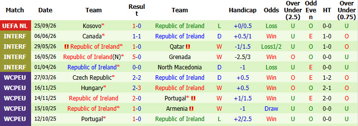 Nhận định, soi kèo Israel vs CH Ireland, 01h45 ngày 28/09: Cạnh tranh trực tiếp - Ảnh 3