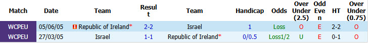 Nhận định, soi kèo Israel vs CH Ireland, 01h45 ngày 28/09: Cạnh tranh trực tiếp - Ảnh 4