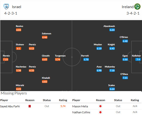 Nhận định, soi kèo Israel vs CH Ireland, 01h45 ngày 28/09: Cạnh tranh trực tiếp - Ảnh 5