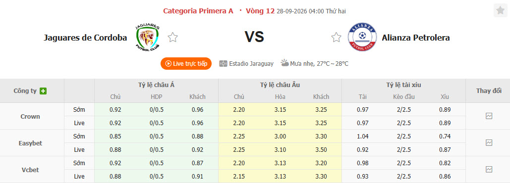 Nhận định, soi kèo Jaguares vs Alianza Petrolera, 04h00 ngày 28/09: Trận chiến danh dự - Ảnh 1