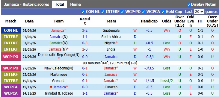 Nhận định, soi kèo Jamaica vs Honduras, 7h00 ngày 29/9: Khách có điểm - Ảnh 1