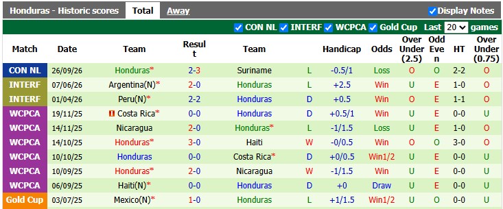 Nhận định, soi kèo Jamaica vs Honduras, 7h00 ngày 29/9: Khách có điểm - Ảnh 2