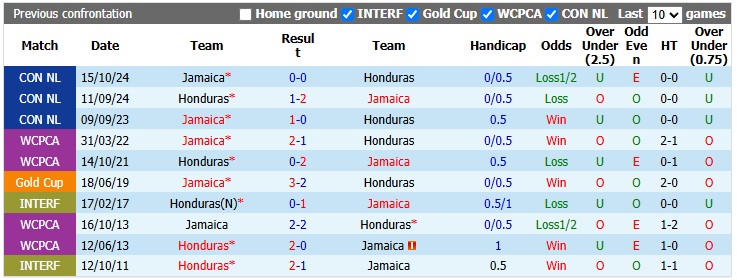 Nhận định, soi kèo Jamaica vs Honduras, 7h00 ngày 29/9: Khách có điểm - Ảnh 3
