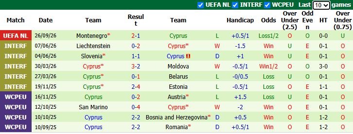 Nhận định, soi kèo Latvia vs Cyprus, 23h00 ngày 28/9: Bắt bài chủ nhà - Ảnh 3