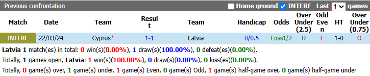 Nhận định, soi kèo Latvia vs Cyprus, 23h00 ngày 28/9: Bắt bài chủ nhà - Ảnh 4