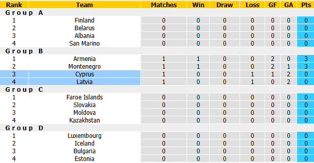 Nhận định, soi kèo Latvia vs Cyprus, 23h00 ngày 28/9: Bắt bài chủ nhà - Ảnh 6
