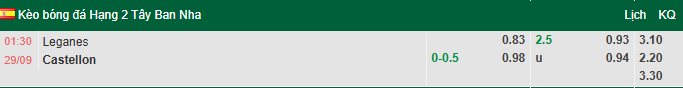 Nhận định, soi kèo Leganes vs Castellon, 1h30 ngày 29/9: Củng cố ngôi đầu - Ảnh 1