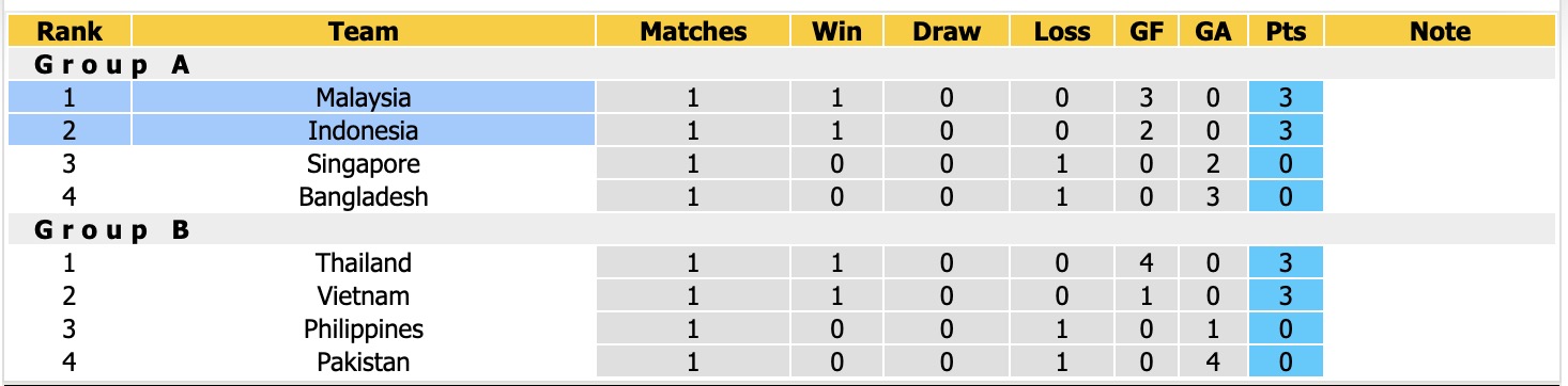 Nhận định, soi kèo Malaysia vs Indonesia, 19h30 ngày 28/9: Long hổ tranh đấu - Ảnh 4