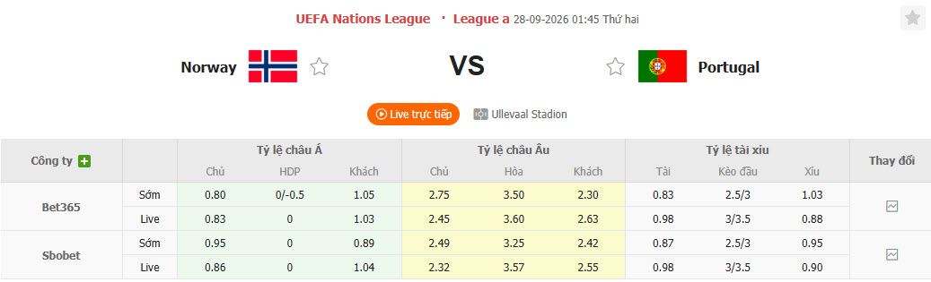 Nhận định, soi kèo Na Uy vs Bồ Đào Nha, 01h45 ngày 28/09: Hàng công đọ sức - Ảnh 1
