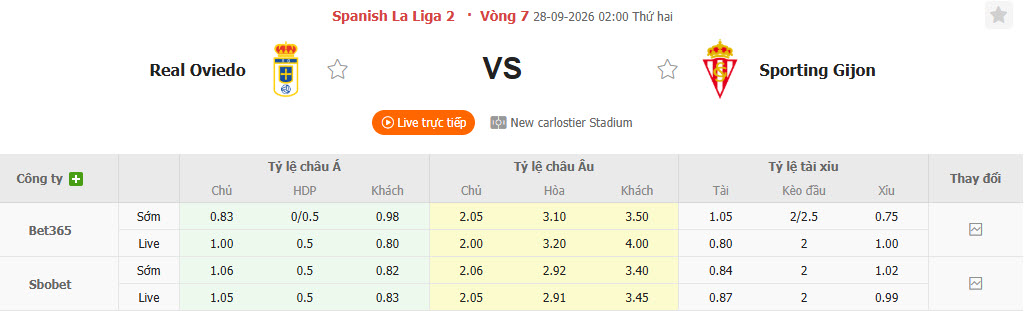 Nhận định, soi kèo Oviedo vs Sporting Gijon, 02h00 ngày 28/09: Tiếp tục rơi điểm - Ảnh 1
