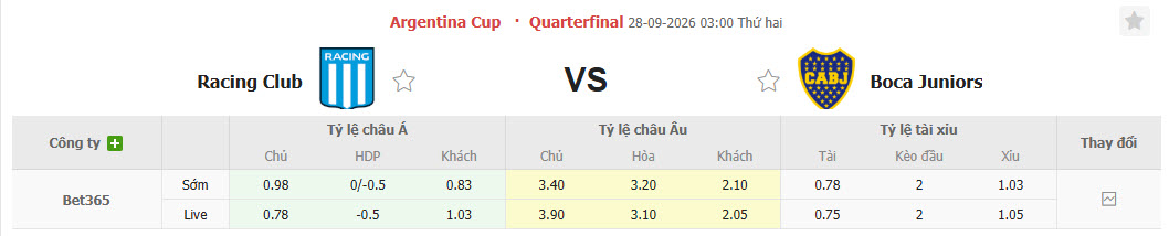 Nhận định, soi kèo Racing Club vs Boca Juniors, 03h00 ngày 28/09: Căng thẳng tới cùng - Ảnh 1