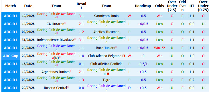 Nhận định, soi kèo Racing Club vs Boca Juniors, 03h00 ngày 28/09: Căng thẳng tới cùng - Ảnh 2