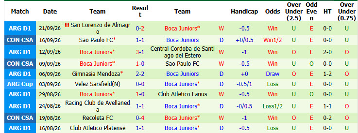 Nhận định, soi kèo Racing Club vs Boca Juniors, 03h00 ngày 28/09: Căng thẳng tới cùng - Ảnh 3