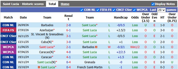 Nhận định, soi kèo Saint Lucia vs Bermuda, 7h00 ngày 29/9: Cân bằng - Ảnh 1