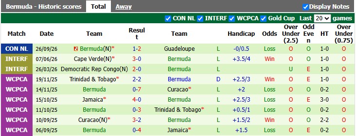 Nhận định, soi kèo Saint Lucia vs Bermuda, 7h00 ngày 29/9: Cân bằng - Ảnh 2