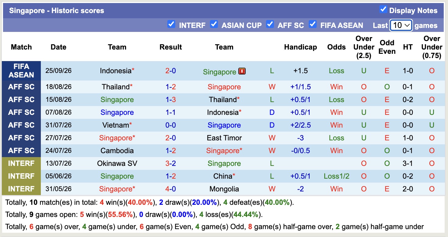 Nhận định, soi kèo Singapore vs Bangladesh, 16h00 ngày 28/9: Thêm một lần đau - Ảnh 1