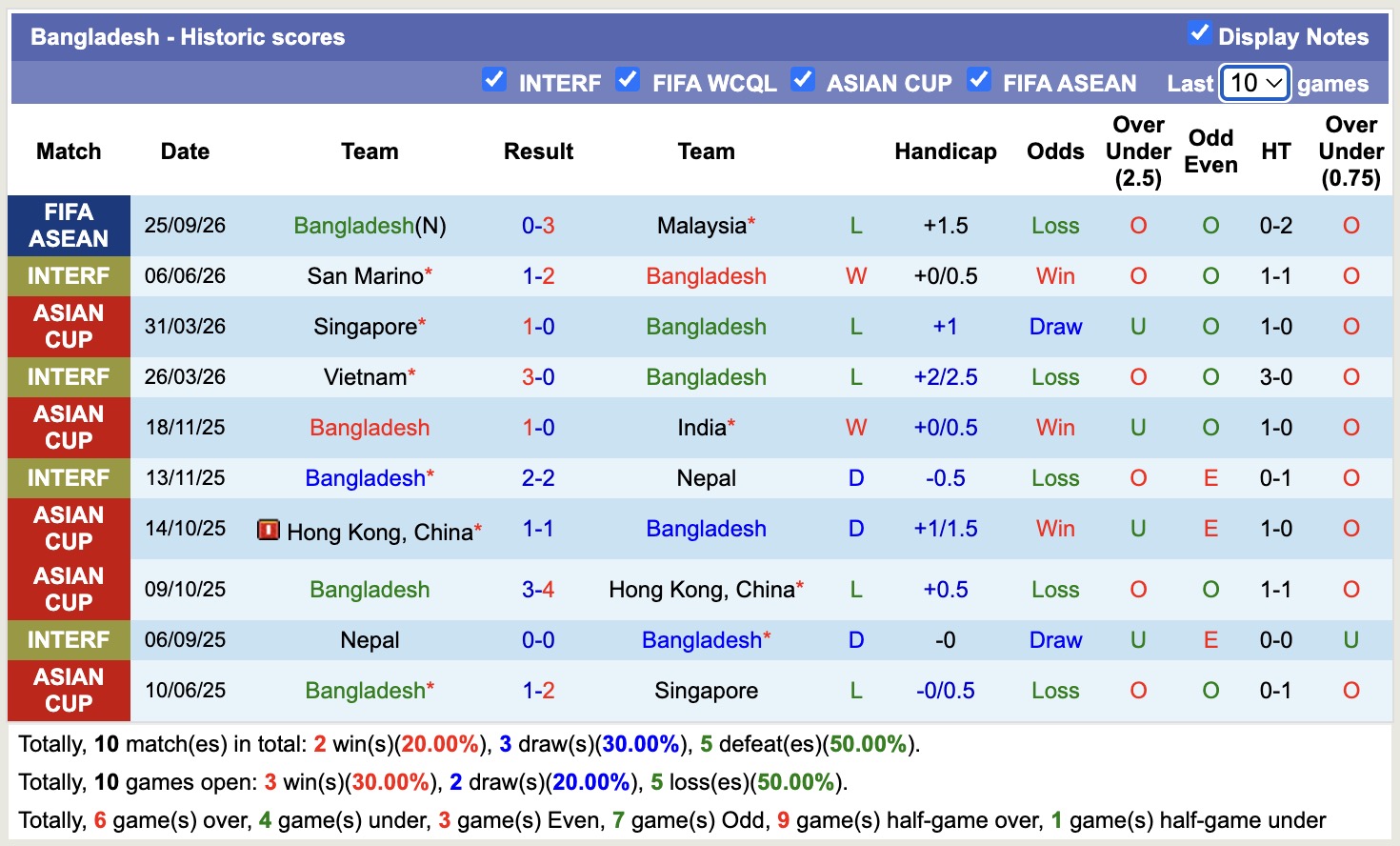 Nhận định, soi kèo Singapore vs Bangladesh, 16h00 ngày 28/9: Thêm một lần đau - Ảnh 2