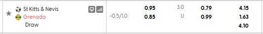 Nhận định, soi kèo St. Kitts & Nevis vs Grenada, 7h00 ngày 29/9: Khó cho cửa trên - Ảnh 5