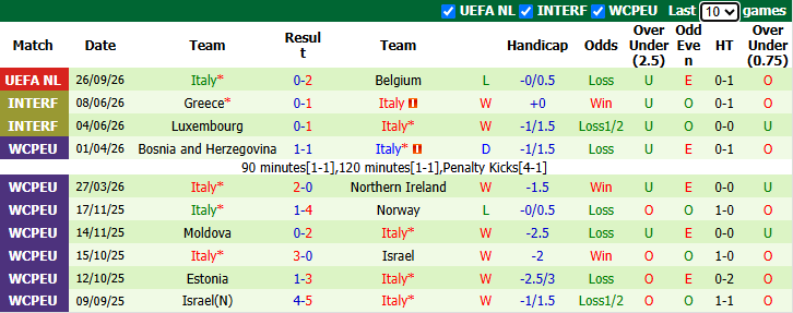 Nhận định, soi kèo Thổ Nhĩ Kỳ vs Italia, 1h45 ngày 29/9: Quá khó cho Mancini - Ảnh 3