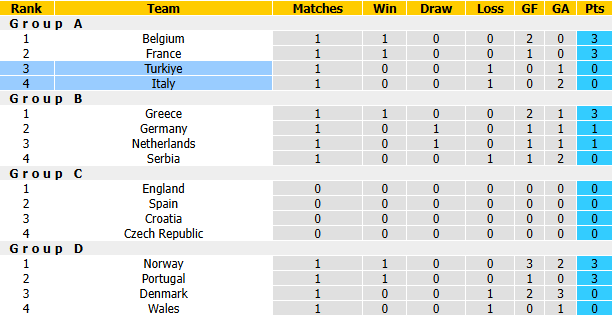 Nhận định, soi kèo Thổ Nhĩ Kỳ vs Italia, 1h45 ngày 29/9: Quá khó cho Mancini - Ảnh 5