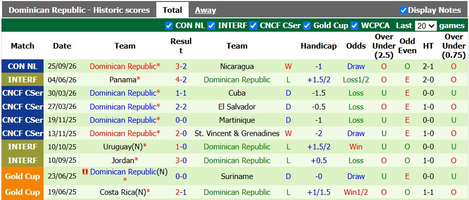 Nhận định, soi kèo Trinidad & Tobago vs CH Dominican, 8h00 ngày 28/9: Khẳng định vị thế - Ảnh 2