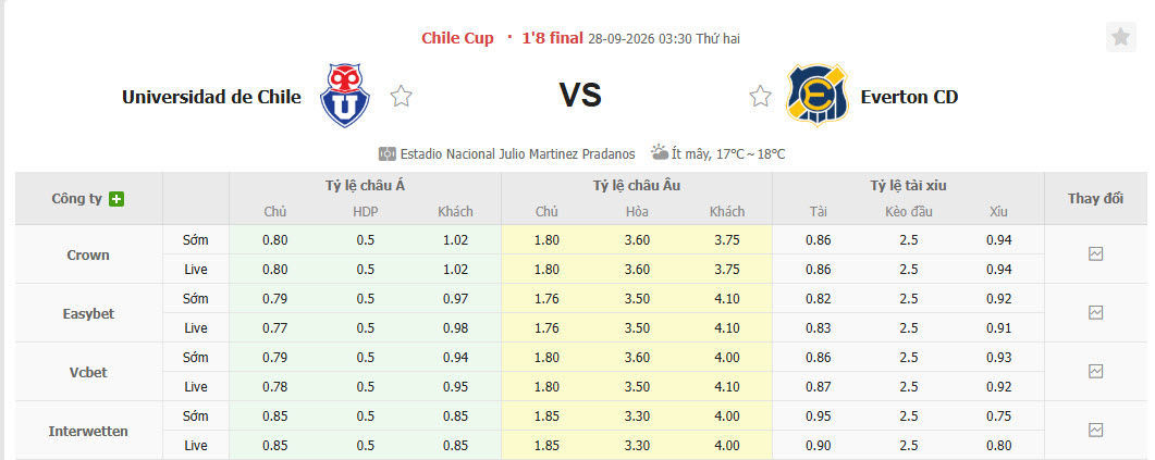 Nhận định, soi kèo Universidad de Chile vs Everton CD, 03h30 ngày 28/09: Trận chiến cân não - Ảnh 1