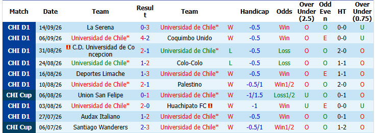 Nhận định, soi kèo Universidad de Chile vs Everton CD, 03h30 ngày 28/09: Trận chiến cân não - Ảnh 2