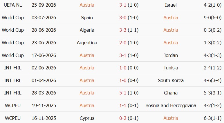 Soi kèo góc Áo vs Kosovo, 23h00 ngày 27/09 - Ảnh 1