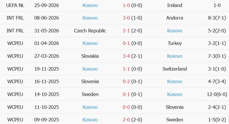 Soi kèo góc Áo vs Kosovo, 23h00 ngày 27/09 - Ảnh 2